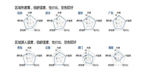 清明節旅游去哪兒比較好 大數據首選8省市