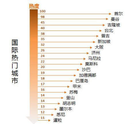 清明節旅游去哪兒比較好 大數據首選8省市